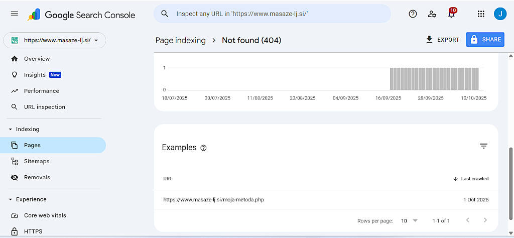 Indeksiranje spletne strani