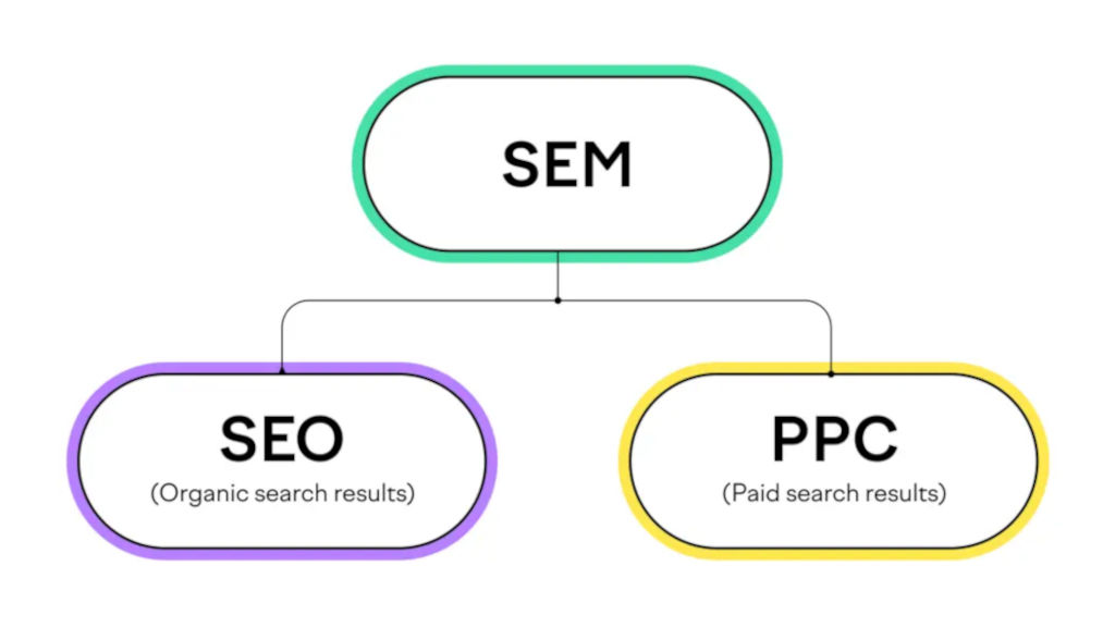 Kaj je SEO oziroma Search Engine Optimization