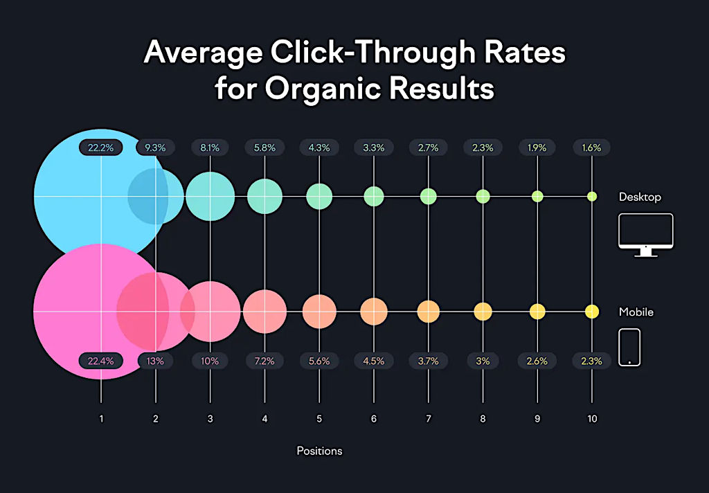 Kaj je SEO oziroma Search Engine Optimization