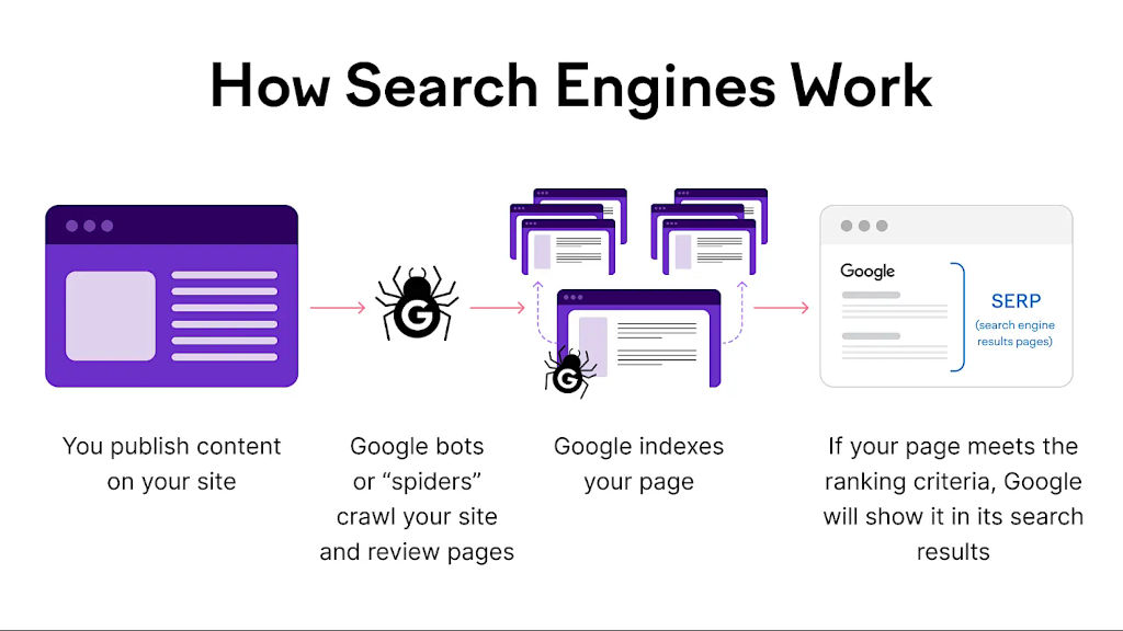 Kaj je SEO oziroma Search Engine Optimization