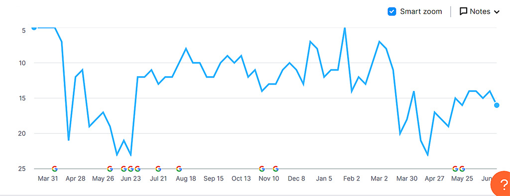 Kaj je vidnost spletne strani
