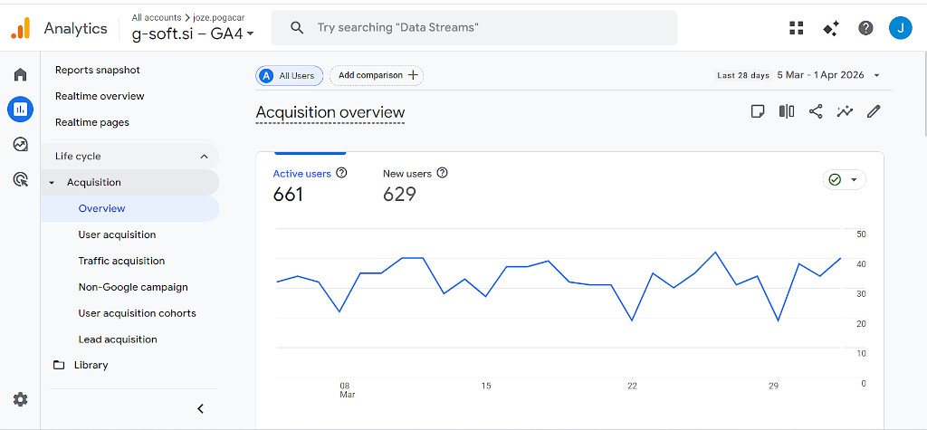 Kaj je GEO oziroma Generative Engine Optimization