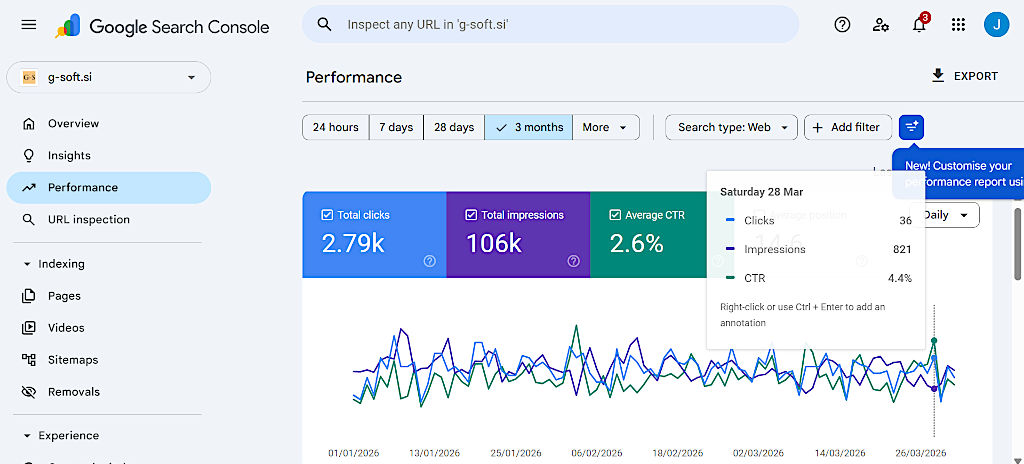 Kaj je GEO oziroma Generative Engine Optimization